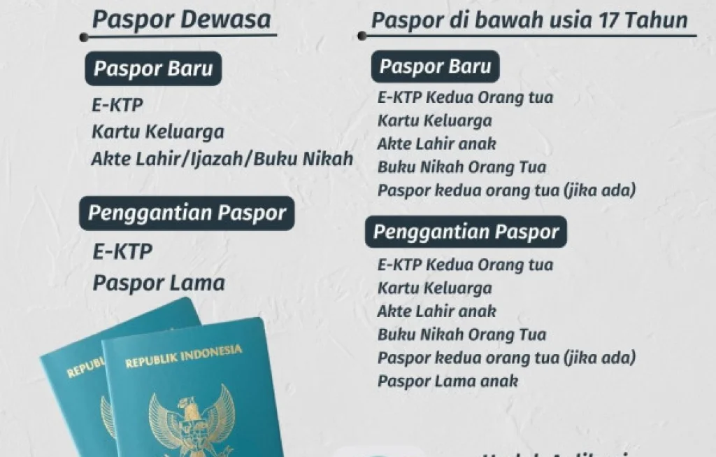 syarat pembuatan paspor baru