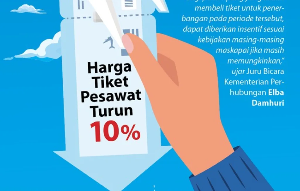 tiket pesawat turun