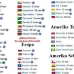 negara bebas visa WNI