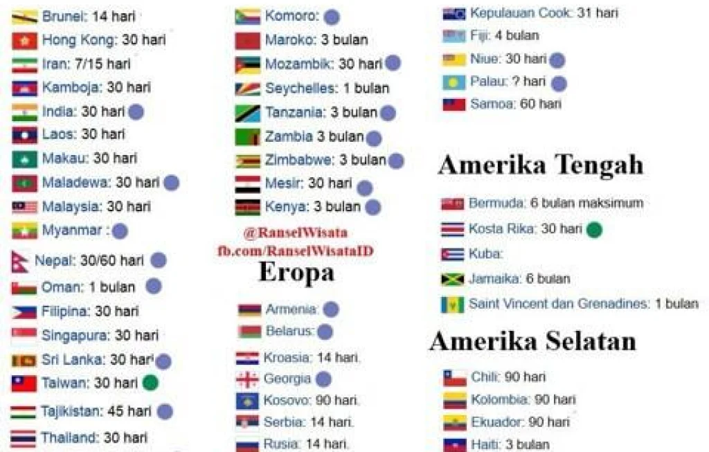 negara bebas visa WNI